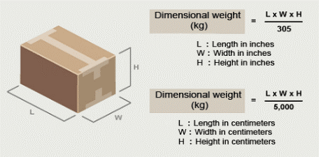 Dimensional Weight for Express Courier