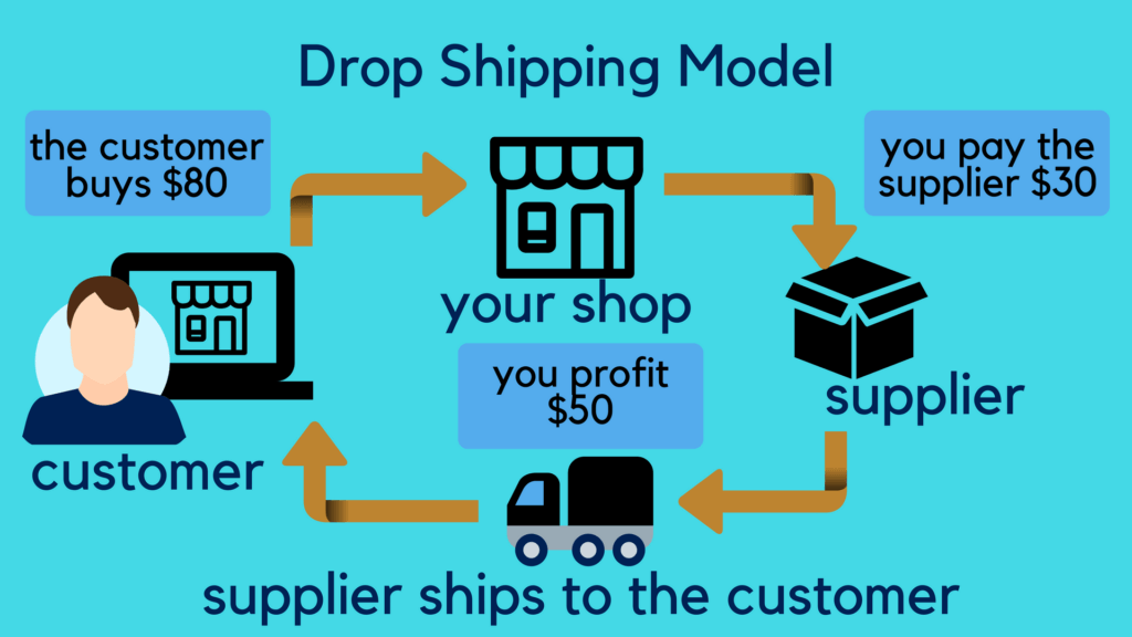 dropship model