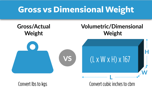 Gross weight vs Dimensional Weight