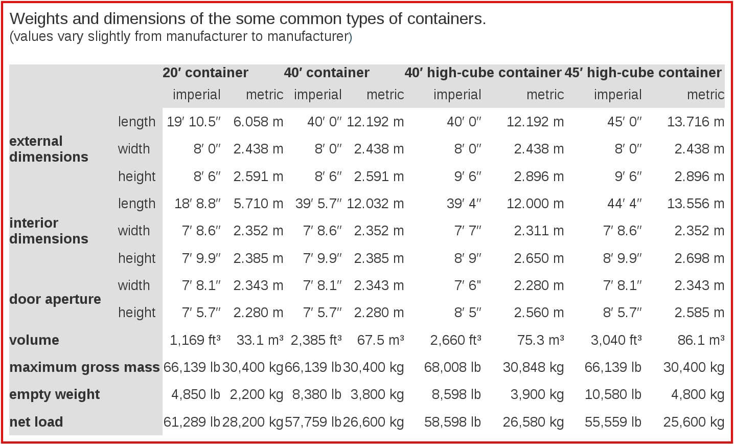 Ocean Freight Standard Container Dimensions